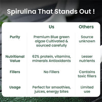 Vlado's Himalayan Organics Spirulina Superfood Powder – 100 gm