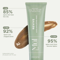 Mul Secrets Revive: Acne Exfoliating Mask 100 ml