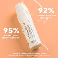 CosIQ Vitamin CEF-20% Glow Boost Face Serum, 30ml (Pack of 3)