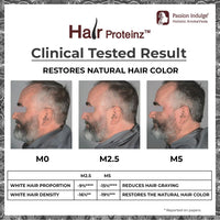 Passion Indulge Hair Proteinz Anti-greying Hair Serum with Arcolys 50 ml