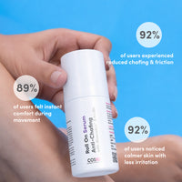 CosIQ Anti-Chafing Roll-On Serum, 40ml (Pack of 2)