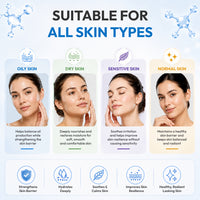CosIQ CPM 2% Ceramides with Peptides Moisturizer for Intense Moisturizing and Skin Strengthening, 100ml (Pack of 2)