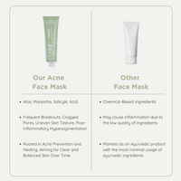Mul Secrets Revive: Acne Exfoliating Mask 100 ml