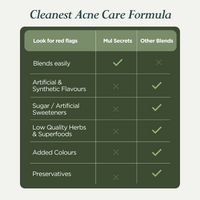 Mul Secrets Revive: Acne Care Nutrition Drink