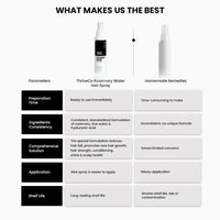 ThriveCo Rosemary Water Hair Spray 100 ml