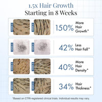 ThriveCo Hair Growth Serum 2.0 30 ml