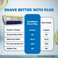 LetsShave Pro 6 Plus Lite Face & Full Body Razor for Men | Handle+2 blades+travel cap 82 gm