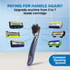 LetsShave Pro 6 Plus Lite Face & Full Body Razor for Men | Handle+2 blades+travel cap 82 gm