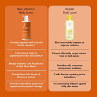 BAKE 10% Vitamin C Ultra Brightening Serum Body Lotion with Niacinamide for Even Skin Tone & Skin Barrier Support -300ml - 8