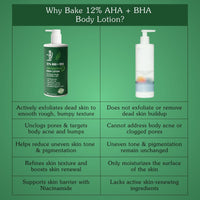 BAKE 12% AHA + BHA Body Lotion with Lactic Acid & Salicylic Acid for Body Acne, Rough & Bumpy Skin, Strawberry Legs -300ml - 8