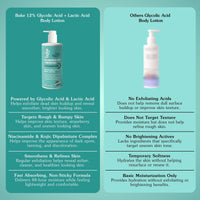BAKE 12% Glycolic Acid + Lactic Acid AHA Exfoliating Body Lotion for Brightening, Dead Skin Removal, Smooth Skin Texture & 48H Moisture -300ml - 6