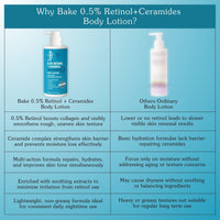 BAKE 0.5% Retinol + Ceramides Body Lotion for 48H Moisture, Anti-Aging, Skin Repair & Rejuvenation-300ml - 6