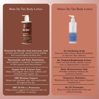 BAKE De-Tan Anti-Pigmentation Coffee Body Lotion with Kojic, Glycolic & Lactic Acid for Spots, Pigmentation & Tan Removal-300ml - 6