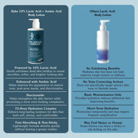 BAKE 10% Lactic Acid + Azelaic Acid Body Lotion For Bumpy Skin, Exfoliates Skin & Improves Skin Texture With 72-Hour Ultra Hydration-300ml - 6