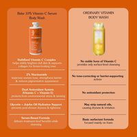 BAKE 10% Vitamin C Ultra Brightening Serum Body Wash with Niacinamide for Tan Removal, Even Skin Tone & Glow-300ml - 7