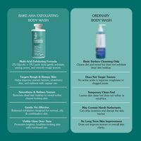 BAKE 2% Glycolic Acid + 3% Lactic Acid AHA Body Wash for Tan Removal, Strawberry Skin, Rough & Bumpy Skin -300ml - 7