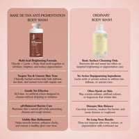 BAKE De-Tan Anti Pigmentation Coffee Body Wash with Kojic Acid & Lactic Acid for Dark Spots, Pigmentation, Tan Removal, Dullness & Uneven Skin Tone-300ml - 8