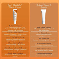 BAKE C-BrightFX™Vitamin C Serum with 5% Ethyl Ascorbic Acid + Niacinamide for Dark Spots, Pigmentation & Glow-30g - 7