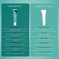 BAKE Pore Minimizing Face Serum with Niacinamide for Oil Control, Exfoliation, Pore Cleansing & Smooth Texture-30g - 7