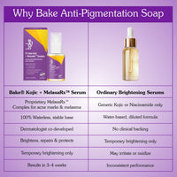 BAKE 2% Kojic Acid Face Serum with MelasaRx™ Complex for Dark Spots, Pigmentation & Brightening Glow -30ml - 7