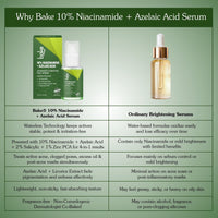 BAKE 10% Niacinamide +Azelaic Acid + 2% Kojic Acid Serum: Fades Acne Marks, Spots & Open Pores-30ml - 6