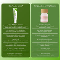 BAKE 2% Salicylic Acid Acne Spot Serum Gel -Overnight Acne Corrector for Pimples, Breakouts, Redness & Clogged Pores-30g - 9