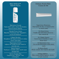 BAKE Stretch Marks Roll-On Serum with 0.5% Encapsulated Bakuchiol – For Stretch Marks, Scars, Skin Firming & Uneven-Looking Skin-50ml - 2
