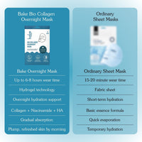 BAKE Bio Collagen Overnight Hydrogel Mask with Niacinamide for Deep Hydration, Firming & Plump Skin - 40g Pack of 1 - 2