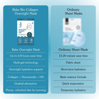 BAKE Bio Collagen Overnight Hydrogel Mask with Niacinamide for Deep Hydration, Firming & Plump Skin - 160g Pack of 4 - 2