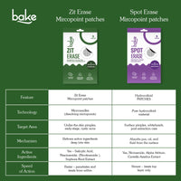 BAKE Zit Erase Micropoint Patches with 2% Salicylic Acid for Active Acne & Breakouts, Unclogs Pores & Reduces Acne, Pack of 9 Patches 30g - 5