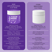 BAKE 2% Kojic Acid Dipalmitate Anti-Pigmentation Clay Mask for Dark Spots, Tan & Uneven Skin Tone- 100g - 8