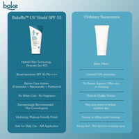 BAKE UV Shield Sunscreen SPF 55 PA++++ with 6% Advanced UV Filter & Ceramide, For UVA/UVB & Blue Light Protection, Skin Barrier Care- 50g - 9