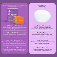 BAKE 3% Kojic Acid Loofah Scrub Soap with MelasaRx™ Complex for Pigmentation, Dark Spots, Tan and Uneven Skin Tone ( 100 g ) - 17