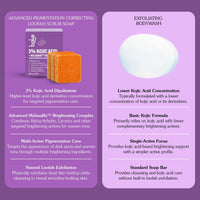 BAKE 3% Kojic Acid Loofah Scrub Soap with MelasaRx™ Complex for Pigmentation, Dark Spots, Tan and Uneven Skin Tone ( 100 g ) - 27