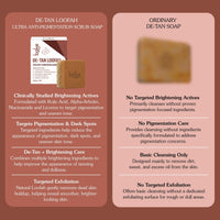 BAKE De-Tan Loofah Scrub Soap with 2% Kojic Acid & Alpha Arbutin for Tan Removal, Pigmentation, Dark Spots and Brighter Even-Toned Skin ( 100 g ) - 9