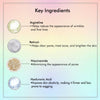 By NAKED fact Anti Ageing Serum for Face with Argireline, Niacinamide, Vitamin E & Squalene for Mature, Combination & Dry Skin - 30ml