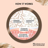 By NAKED fact Non sticky Light Moisturizer for All Skin Types | 100g