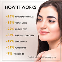 By NAKED fact Retinol + Argireline Anti Ageing Cream - 50gm
