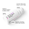 CosIQ Stretch Marks Removal Roll-On Serum with Striover, Scar Removal, Uneven Skin Tone, All Skin Types, 40ml