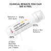 CosIQ Vitamin CEF-10% Glow Boost Face Serum, 30ml (Pack of 2)