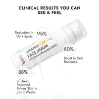 CosIQ Vitamin CEF-10% Glow Boost Face Serum, 30ml (Pack of 2)