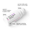 Cos-IQ Stretch Marks Removal Roll-On Serum (Pack of 3 X 40ml Each), with Striover, Scar Removal, Uneven Skin Tone, All Skin Types, 120ml