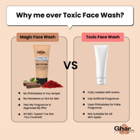 Ghar Soaps Magic De-Tan Face wash I With Sandalwood ,Saffron & Glutathione