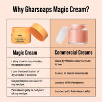 Ghar Soaps Magic Cream With Saffron & Niacinamide For Men & Women 50G