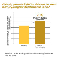 Vlado's Himalayan Organics Plant Based B-Complex Vitamins B12, B1, B2, B3, B5, B6, B9 and Biotin for Metabolism, Hair and Energy