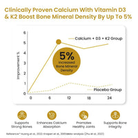 Vlado's Liposomal Calcium 2100mg + D3, K2, B12 - Bones, Heart, Joints, 60 Tabs