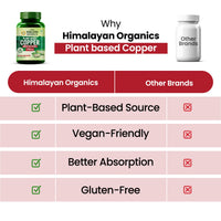 Vlado's Himalayan Organics Plant Based Copper 1700mcg with Green Tea Extract - 120 Veg Capsules
