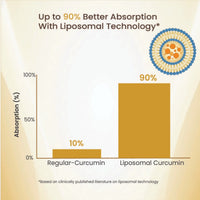 Vlado's Liposomal Curcumin 2200mg + Piperine - Anti-Inflammatory, 60 Tabs