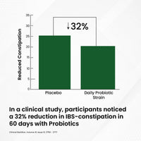 Vladoâ€™s Himalayan Organics Probiotics for Women â€“ 60 Billion CFU + 24 Strains & Prebiotics â€“ Gut Health, Bloating & Digestion Support â€“ 60 Capsules