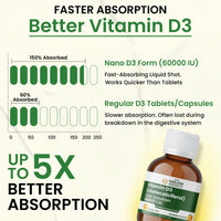 Vlado’s Himalayan Organics Vitamin D3 60000 IU – Cholecalciferol Oral Solution Shots, Sugar-Free, Orange Flavor – 5ml x 8 Bottles